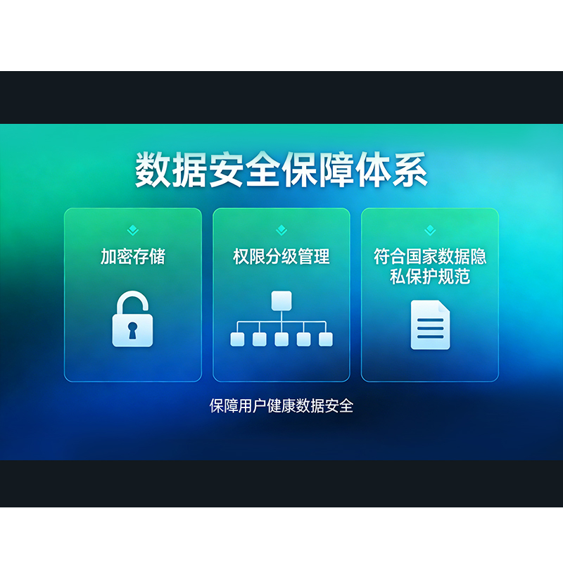 设备保障